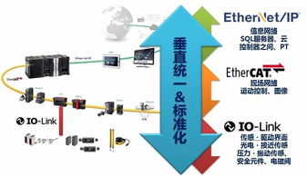 歐姆龍行業(yè)經(jīng)理 以智能制造為引擎，人工智能基礎(chǔ)軟件開(kāi)發(fā)賦能食品飲料生產(chǎn)新革命