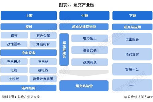 預(yù)見(jiàn)2024 中國(guó)超充行業(yè)全景圖譜與發(fā)展趨勢(shì)洞察